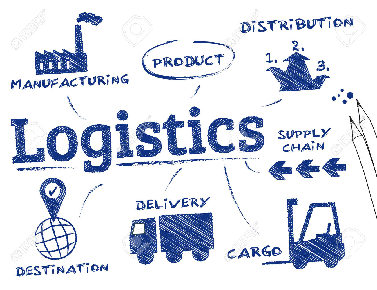 CSL VIỆT NAM CO.,LTD: Ngành Logistic là gì và công việc làm những gì